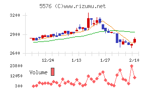 オービーシステム