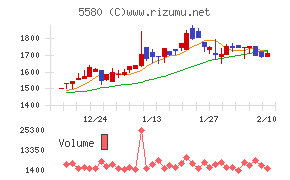 プロディライト