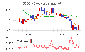 ファーストアカウンティング