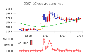 ブルーイノベーション