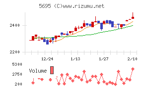 パウダーテック