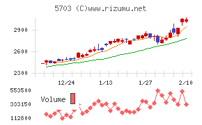 日本軽金属ホールディングス