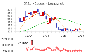 エス・サイエンス