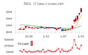 平河ヒューテック
