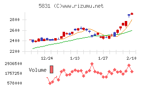 しずおかフィナンシャルグループ