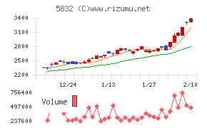 ちゅうぎんフィナンシャルグループ