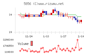 エルアイイーエイチ