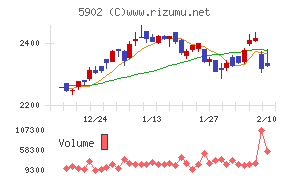ホッカンホールディングス