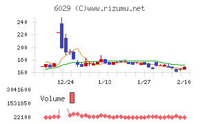 アトラグループ