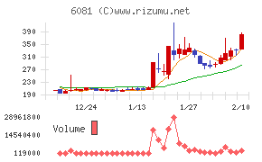 アライドアーキテクツ