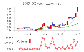 アーキテクツ・スタジオ・ジャパン