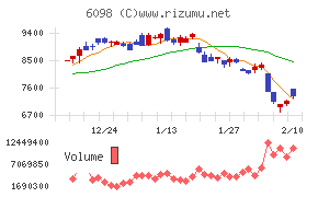 リクルートホールディングス