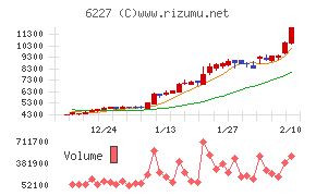 ＡＩメカテック