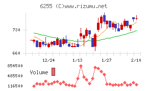 エヌ・ピー・シー