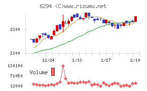 オカダアイヨン