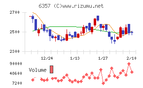 三精テクノロジーズ