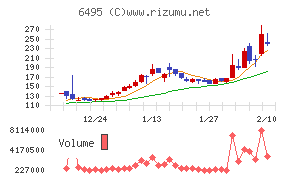宮入バルブ製作所