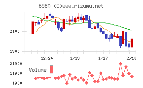 エル・ティー・エス