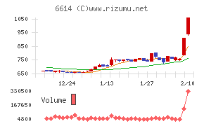 シキノハイテック