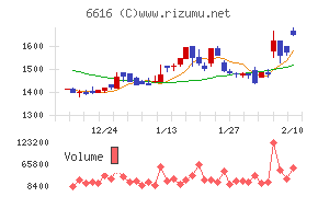 トレックス・セミコンダクター