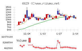 テクノホライゾン