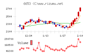 正興電機製作所