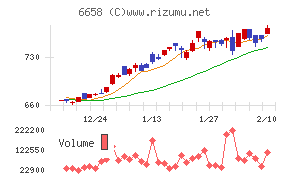シライ電子工業