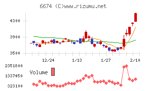ジーエス・ユアサ　コーポレーション