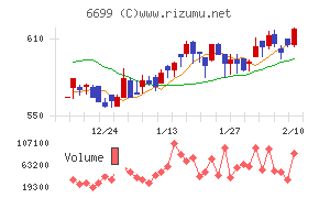 ダイヤモンドエレクトリックホールディングス