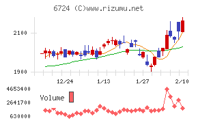 セイコーエプソン