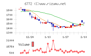 東京コスモス電機