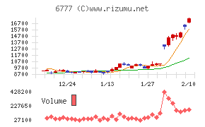 ｓａｎｔｅｃ　Ｈｏｌｄｉｎｇｓ