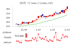 アライドテレシスホールディングス