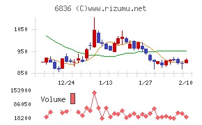 ぷらっとホーム