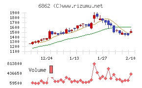 ミナトホールディングス