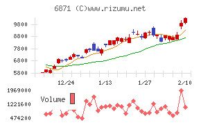 日本マイクロニクス