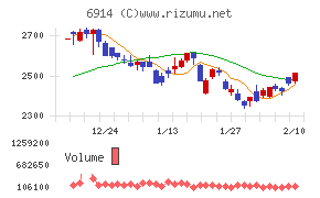 オプテックスグループ