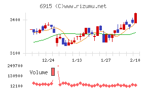 千代田インテグレ