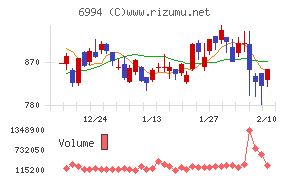 指月電機製作所