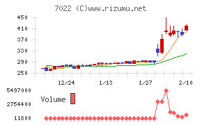 サノヤスホールディングス