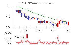 インバウンドテック