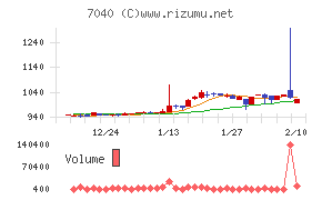 サン・ライフホールディング