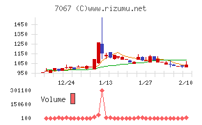 ブランディングテクノロジー