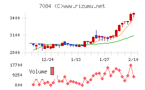 Ｓｍｉｌｅ　Ｈｏｌｄｉｎｇｓ