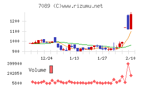 フォースタートアップス