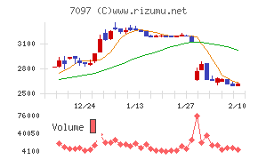 さくらさくプラス