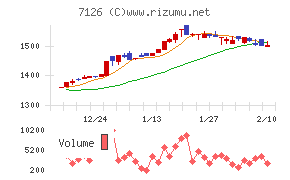 グローバルスタイル