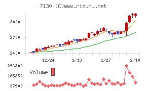 ヤマエグループホールディングス