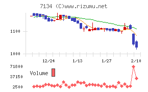 アップガレージグループ