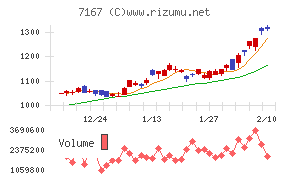 めぶきフィナンシャルグループ
